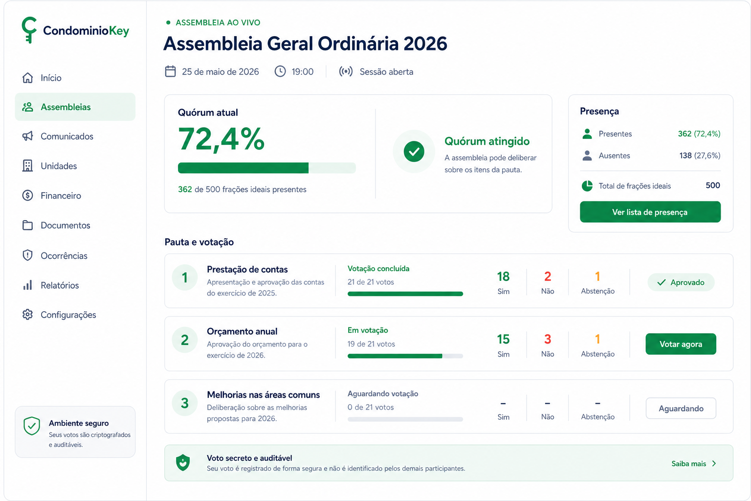 Painel de votação por pauta